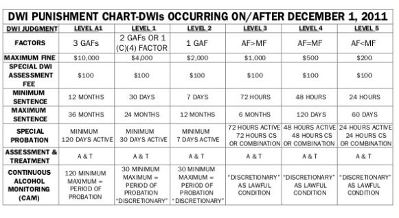 Nc Sentencing Chart 2018